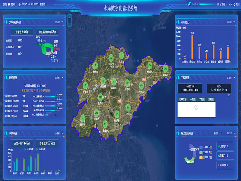 小型水庫雨水工情自動測報和水庫安全運(yùn)行及防洪調(diào)度項(xiàng)目1-水庫數(shù)字化管理系統(tǒng)-通過工程監(jiān)管、監(jiān)管評價、注冊登記管理、維修養(yǎng)護(hù)管理、安全鑒定管理等功能，實(shí)現(xiàn)山東省小型水庫標(biāo)準(zhǔn)化管理