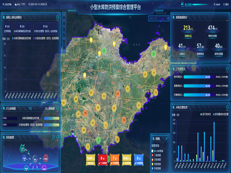 小型水庫雨水工情自動測報和水庫安全運(yùn)行及防洪調(diào)度項(xiàng)目3-防洪預(yù)案管理-整合水庫工程實(shí)時雨水工情監(jiān)測、防洪預(yù)案管理、水庫標(biāo)準(zhǔn)化管理、工情綜合分析、實(shí)時監(jiān)控視頻等數(shù)據(jù)