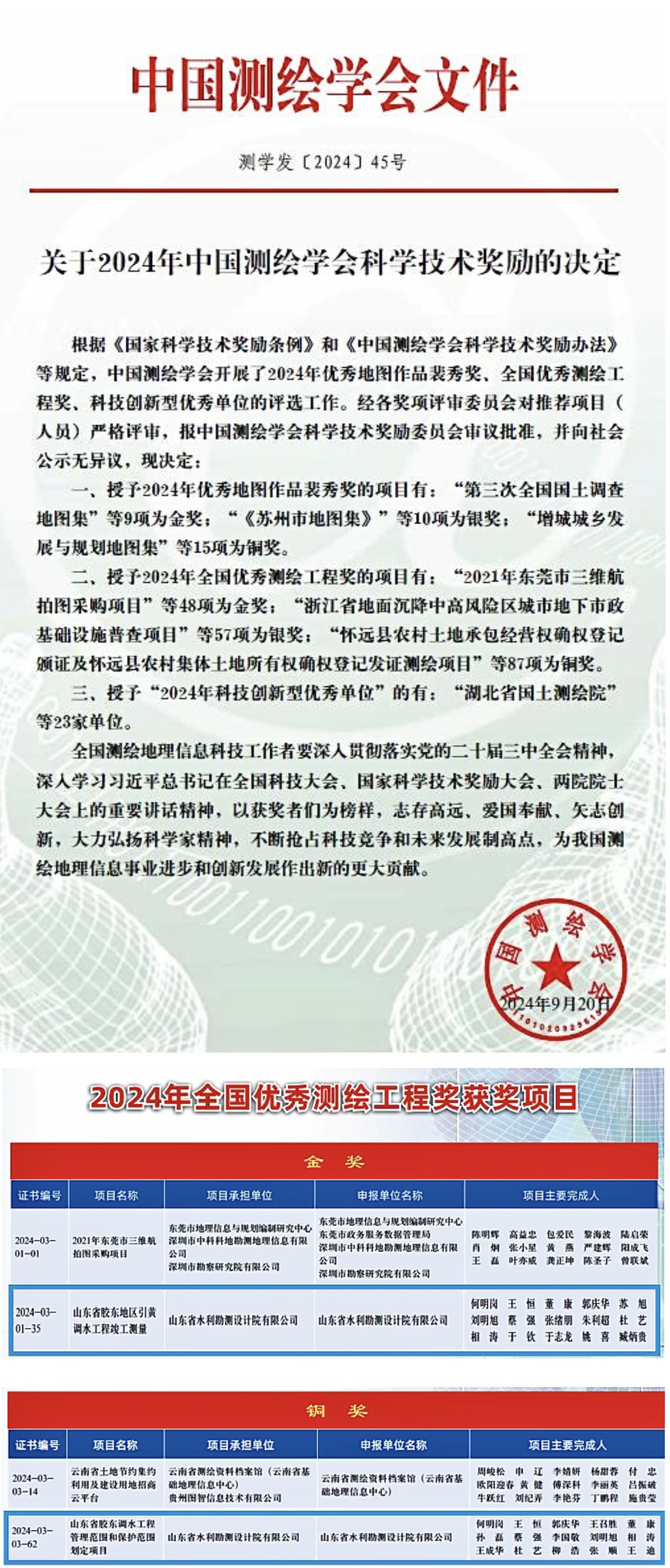 喜報！山東水設榮獲全國優(yōu)秀測繪工程金獎