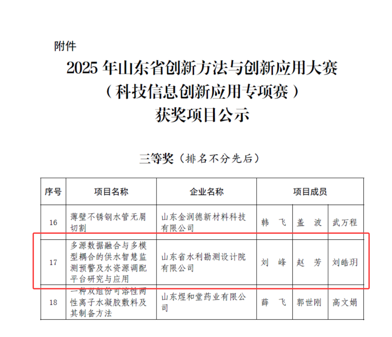 智慧水利成果晉級“2025年山東省創(chuàng)新方法與創(chuàng)新應(yīng)用大賽（科技信息創(chuàng)新應(yīng)用專項(xiàng)賽）決賽”并獲獎